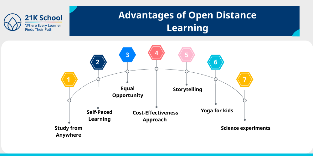 Advantages of Open Distance Learning