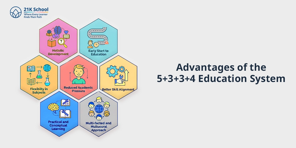 Advantages of the 5+3+3+4 Education System