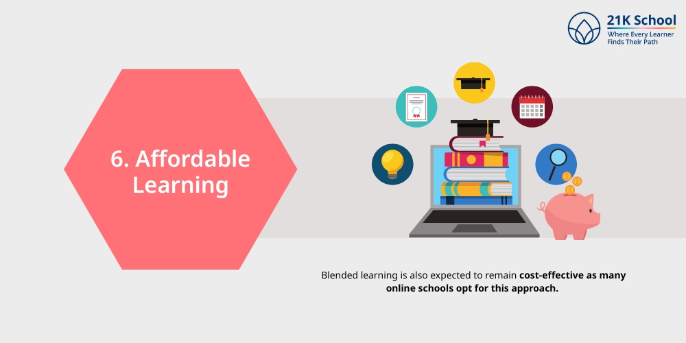 Affordable Learning