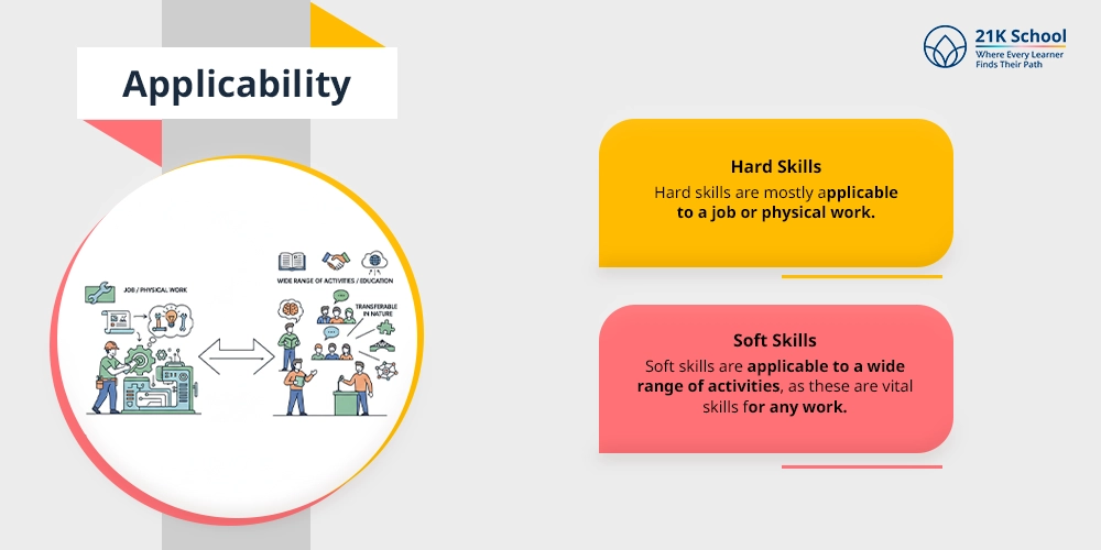 Applicability