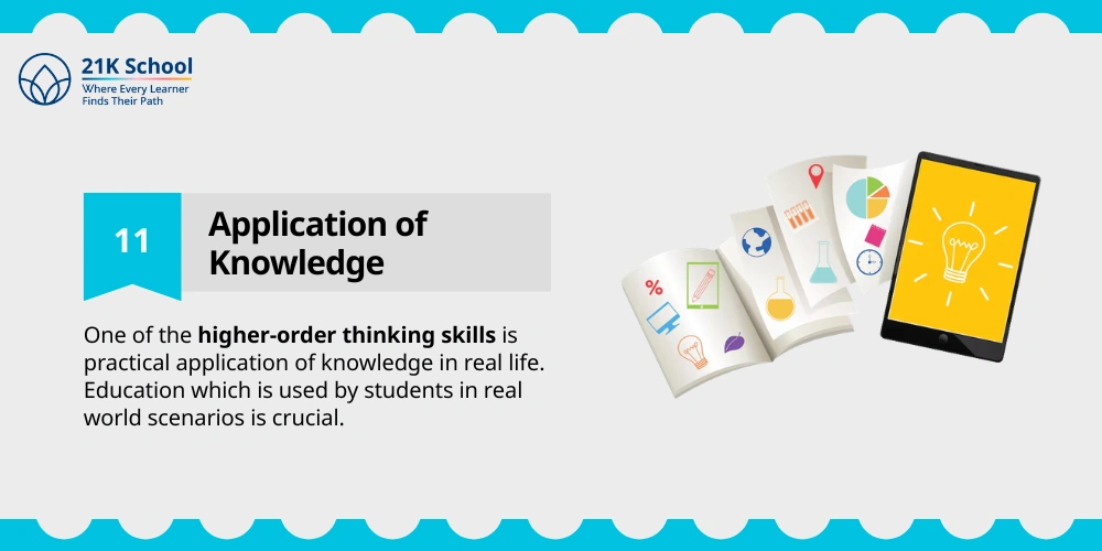 Application of Knowledge