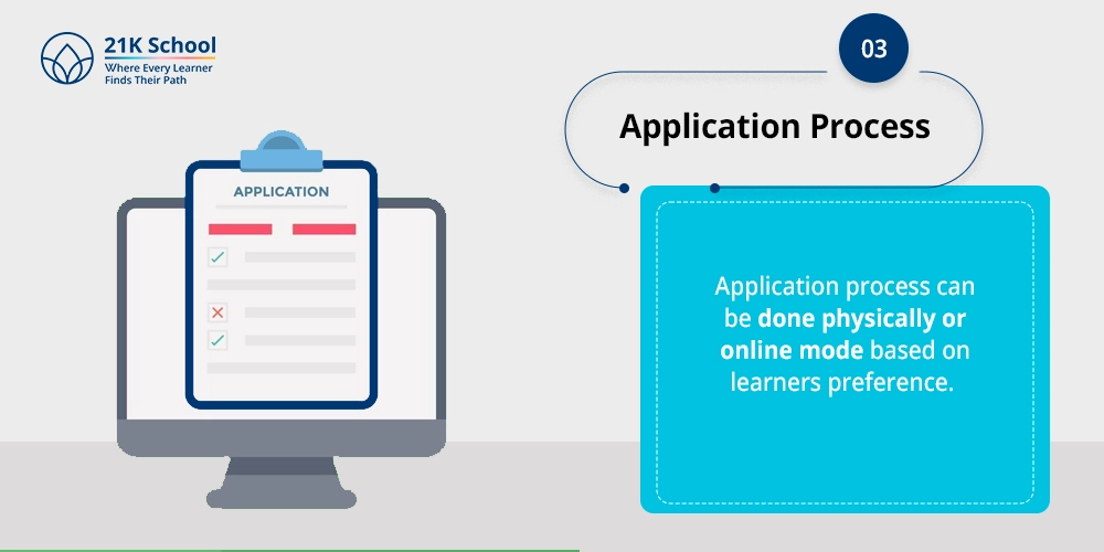 3. Application Process: