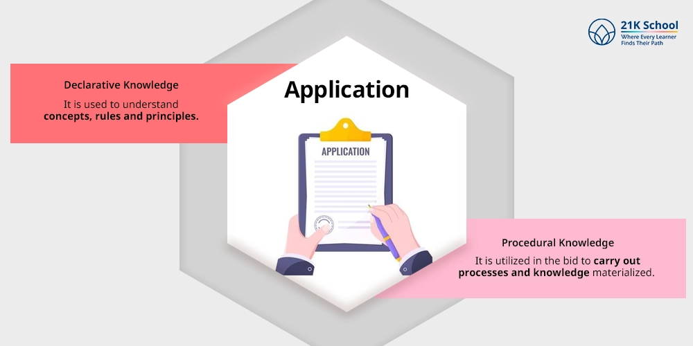 Application