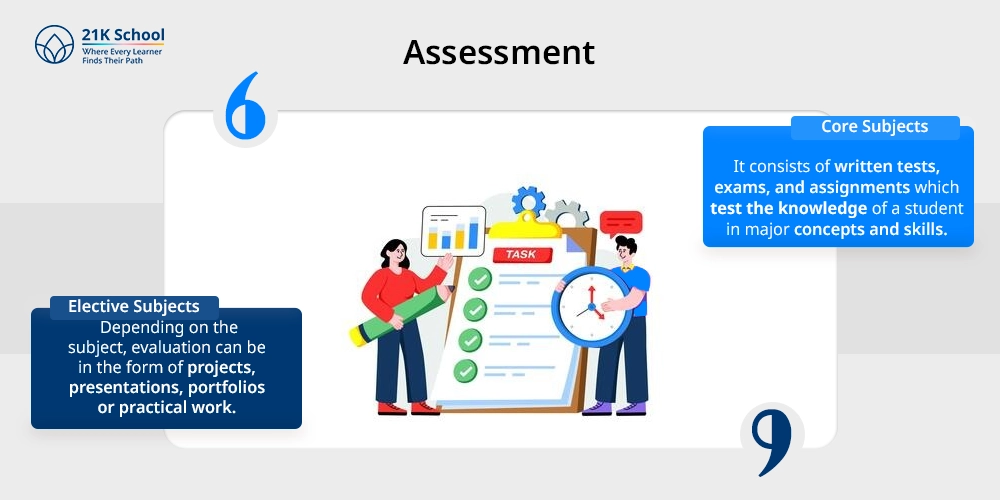 Assessment