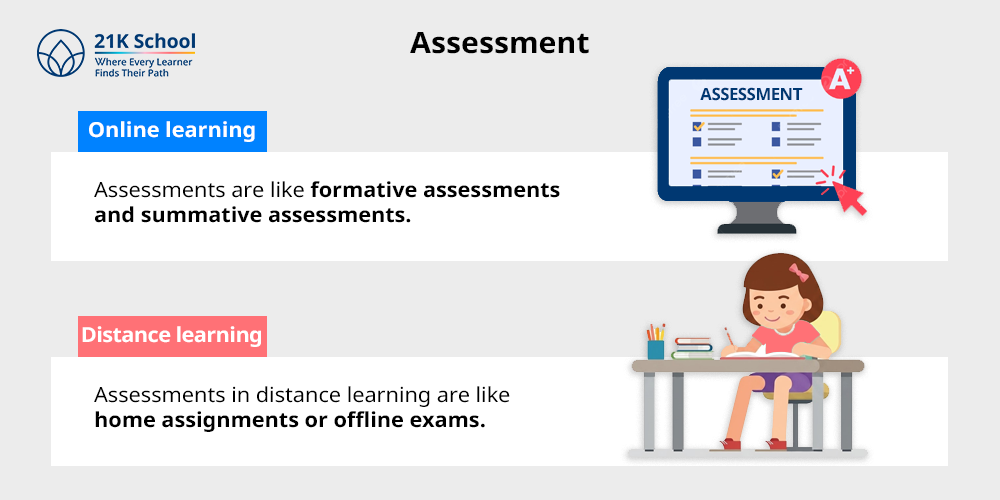 3. Assessment