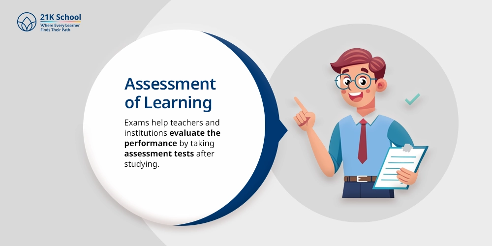 Assessment of Learning