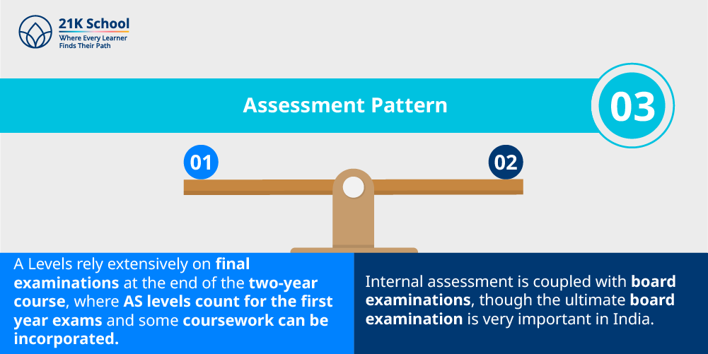 3. Assessment Pattern
