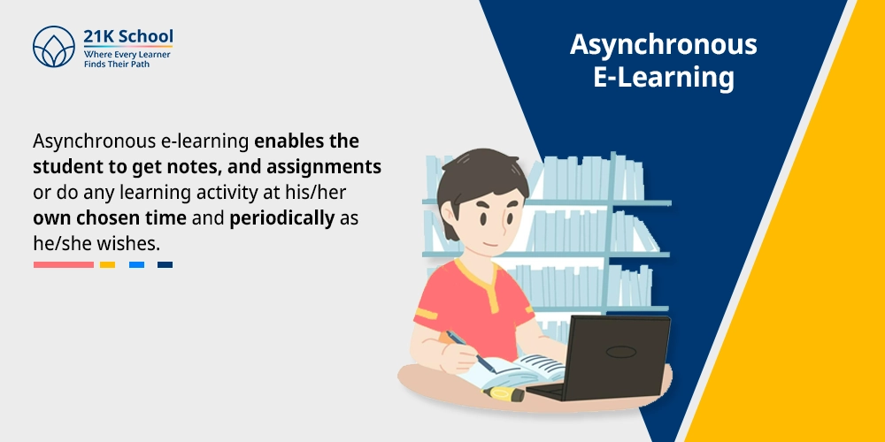 Asynchronous E-Learning