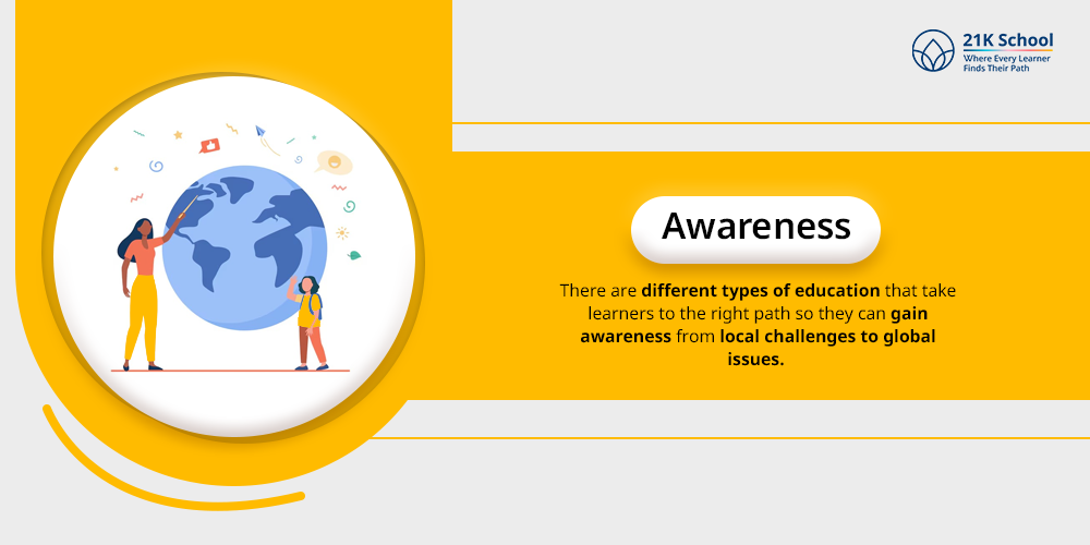 Awareness
