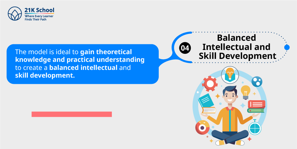 Balanced Intellectual and Skill Development