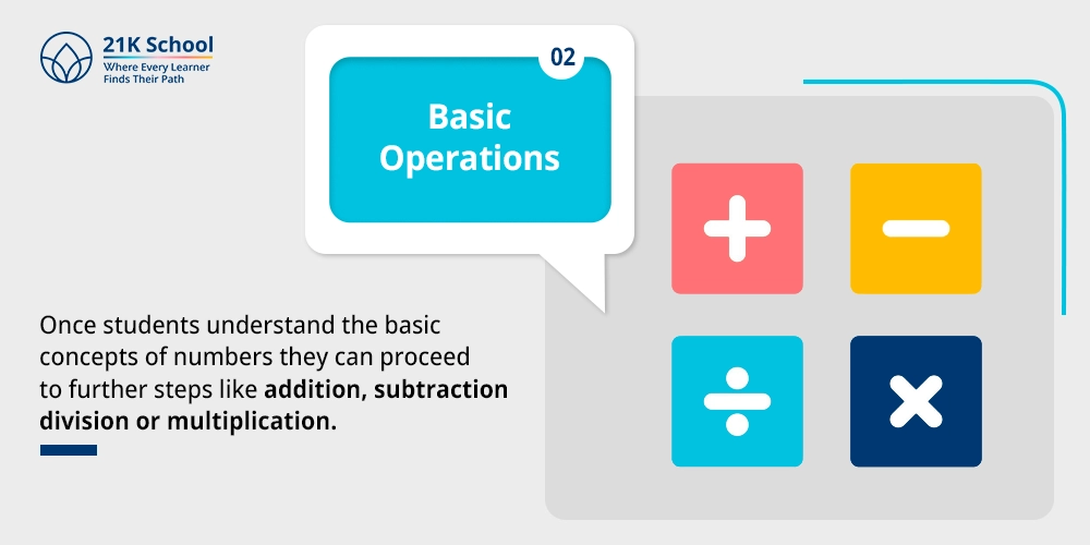 Basic Operations