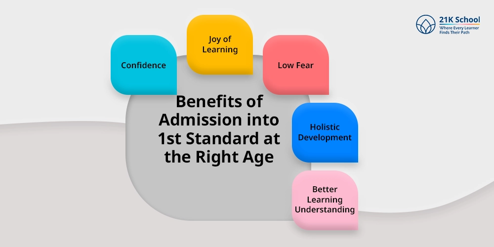 Benefits of Admission into 1st Standard at the Right Age