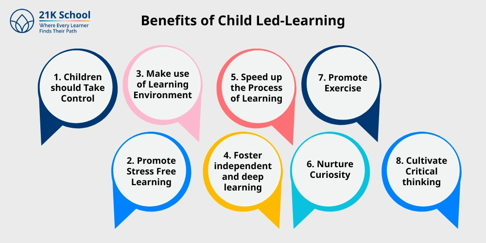 Benefits of Child Led-Learning