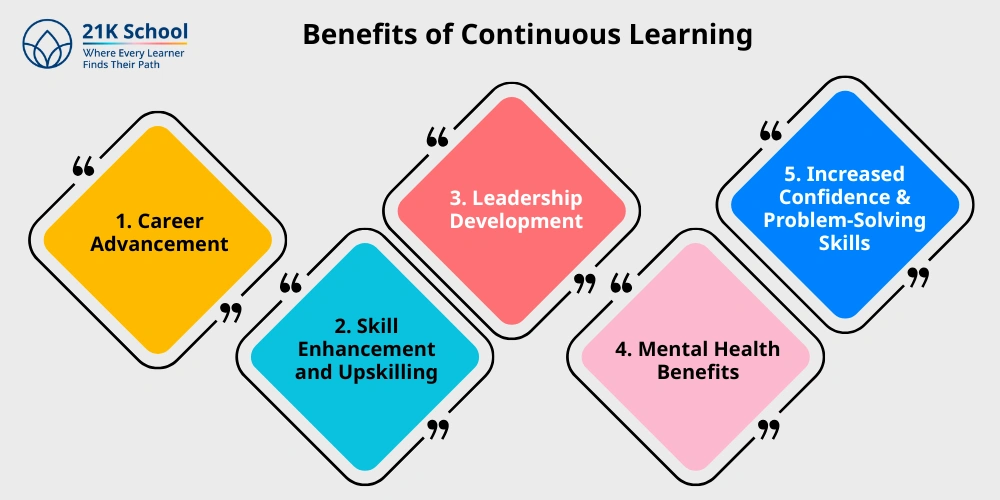 Benefits of Continuous Learning 
