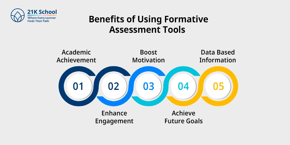 Benefits of Using Formative Assessment Tools