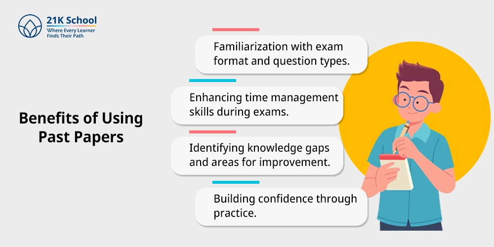 Benefits of Using Past Papers