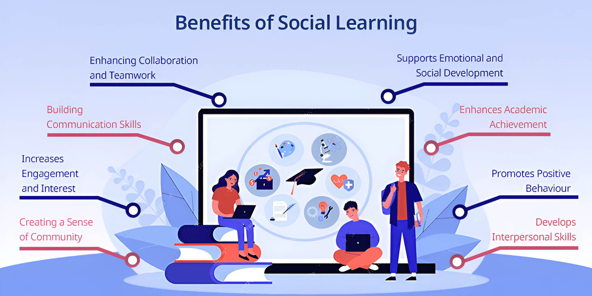 8 Best Benefits of Social Learning for Students