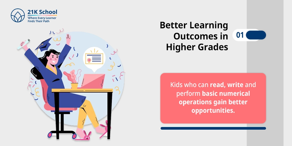 Better Learning Outcomes in Higher Grades