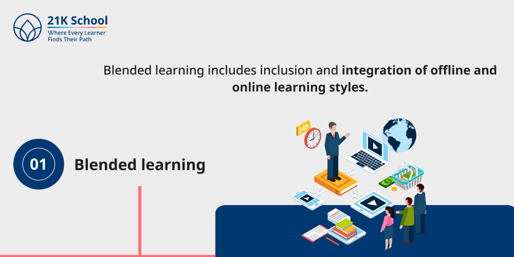 Blended learning