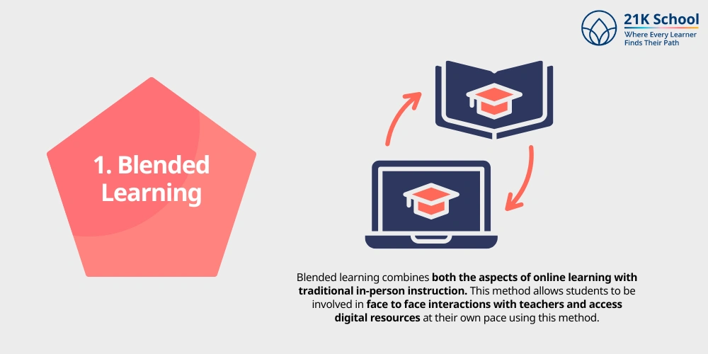  Blended Learning