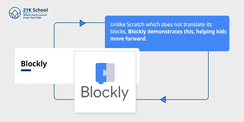Blockly