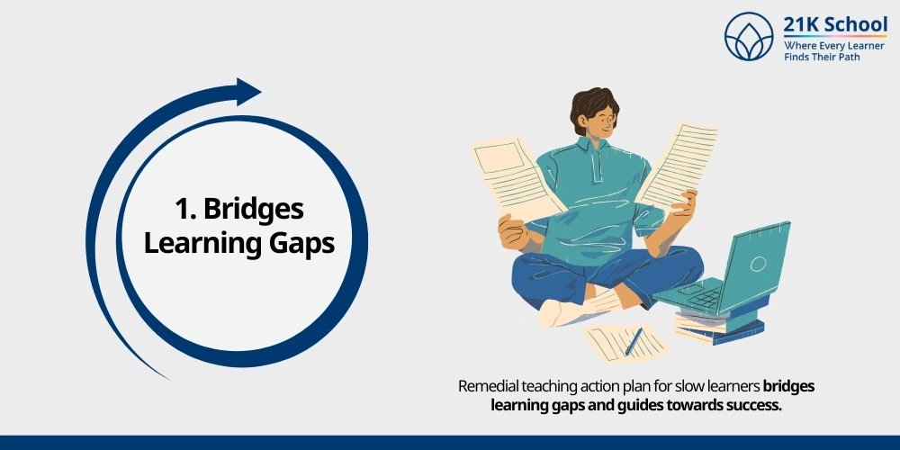  Bridges Learning Gaps