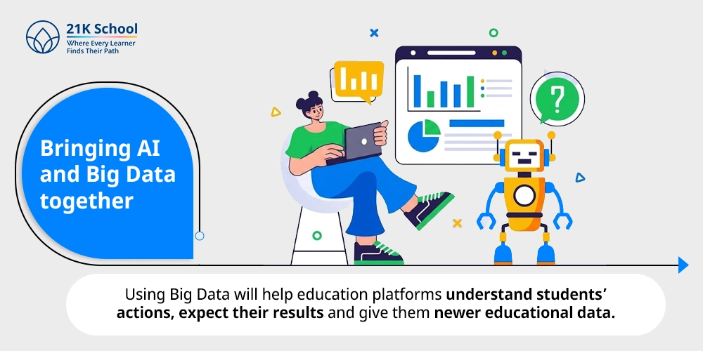 1. Bringing AI and Big Data together