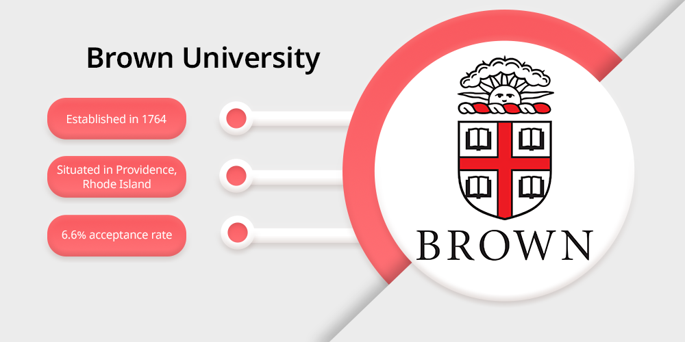 Brown University