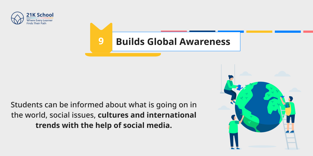 Builds Global Awareness