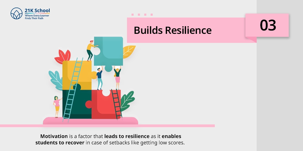 Builds Resilience