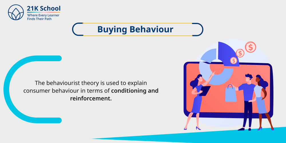 3. Buying Behaviour
