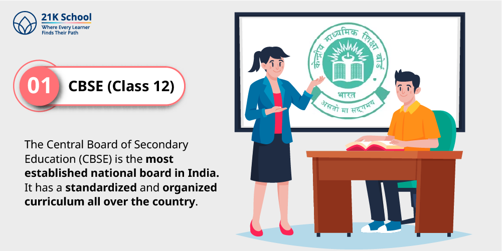 1. CBSE (Class 12)