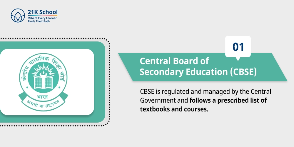 Central Board of Secondary Education (CBSE)