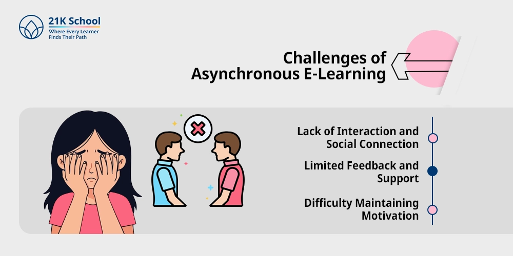 Challenges and Solutions for Asynchronous E-Learning