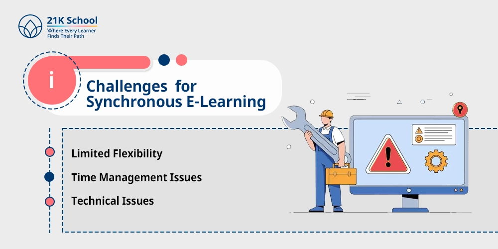 Challenges and Solutions for Synchronous E-Learning
