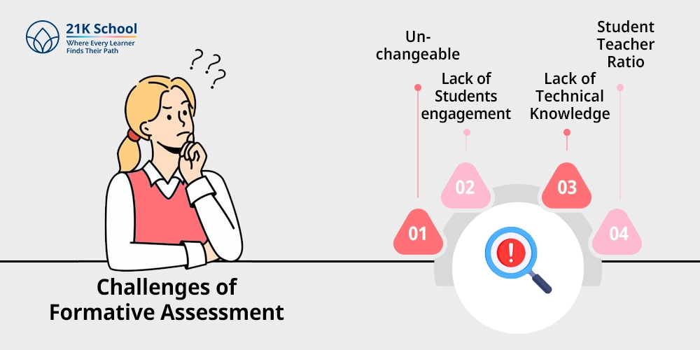 Challenges and Solutions of Formative Assessment