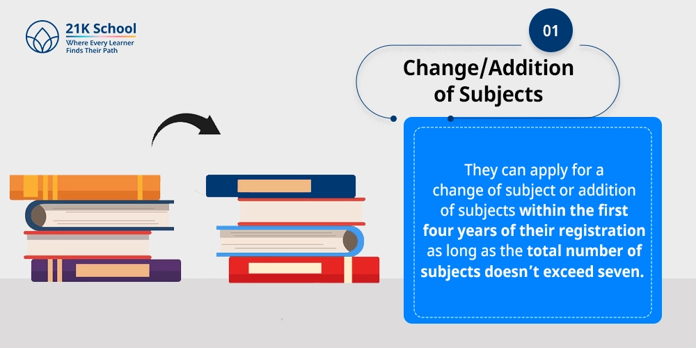 1. Change/Addition of Subjects: