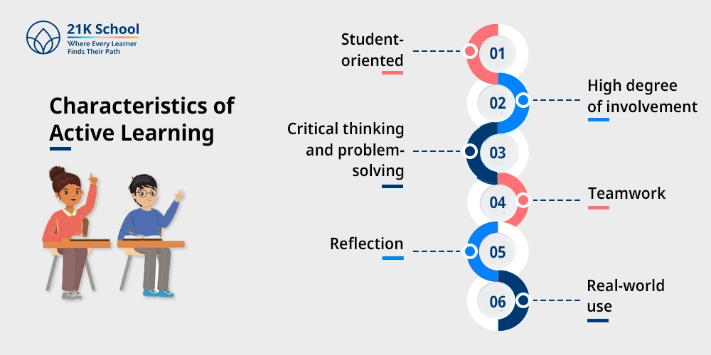 Characteristics of Active Learning