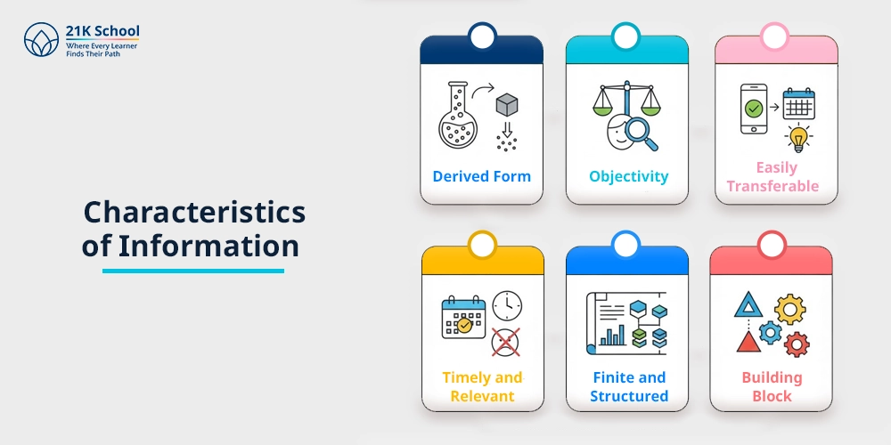 Characteristics of Information