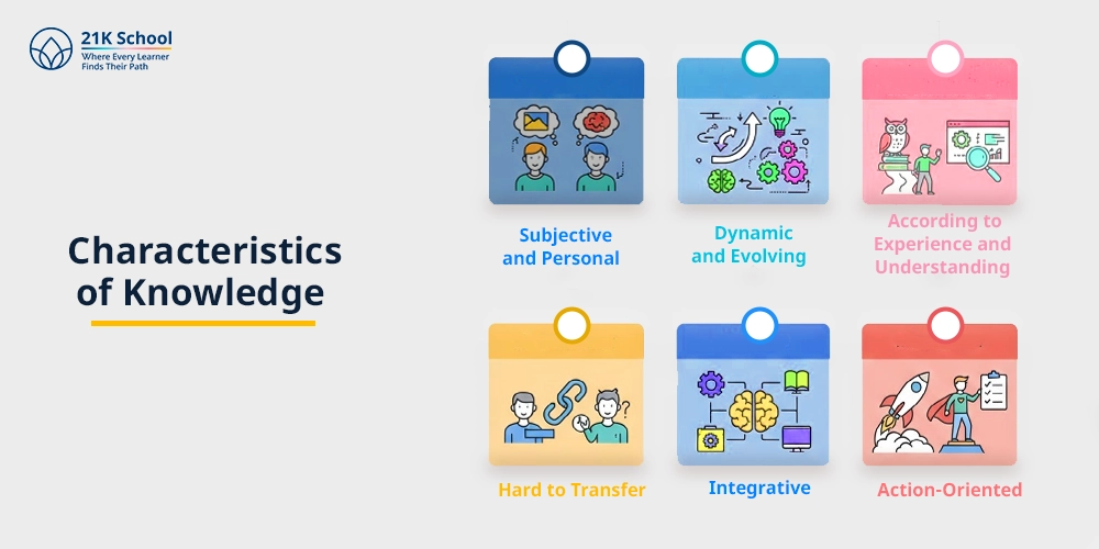 Characteristics of Knowledge
