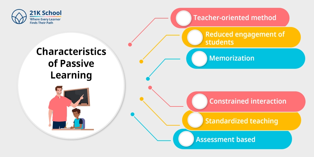 Characteristics of Passive Learning