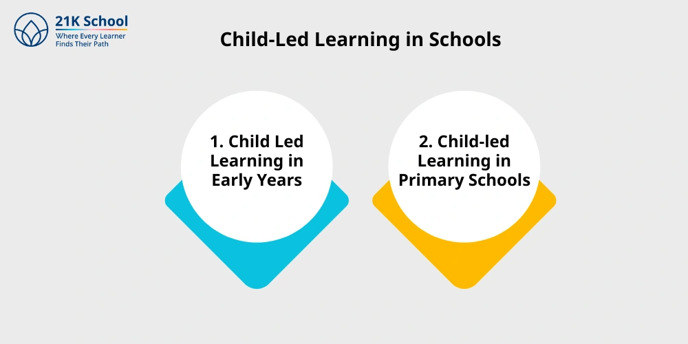 Child-Led Learning in Schools