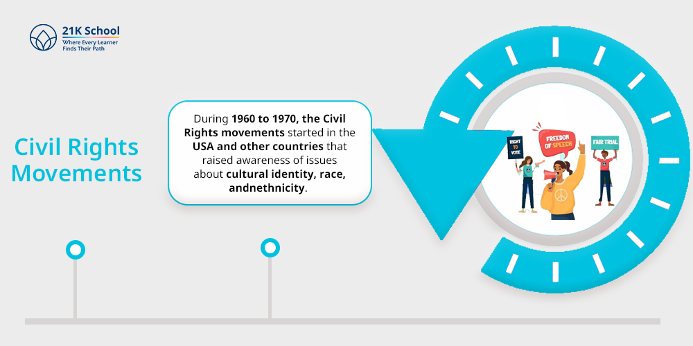 Civil Rights Movements