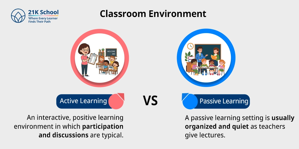 Classroom Environment