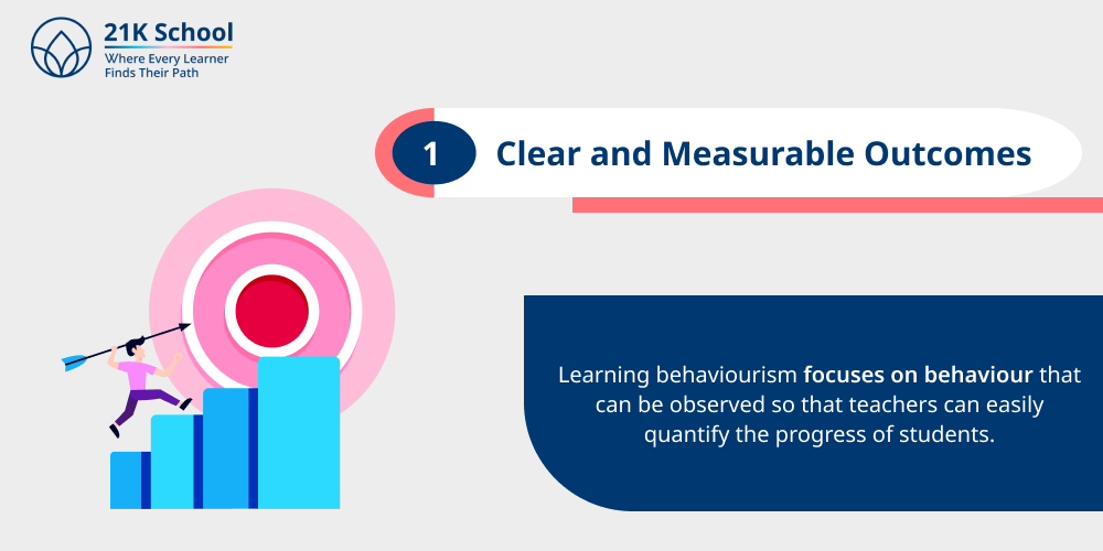 1. Clear and Measurable Outcomes