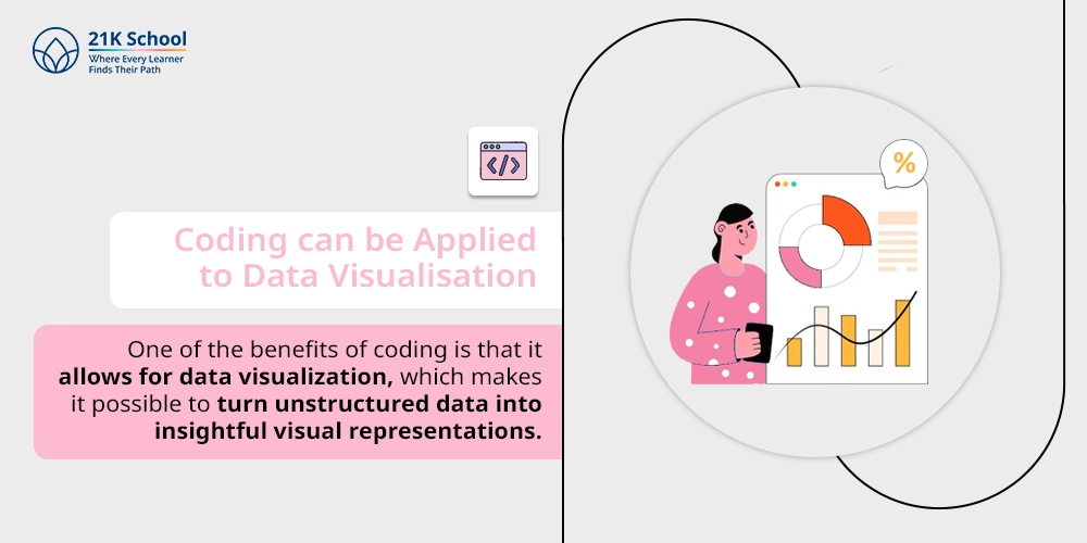 2. Coding can be Applied to Data Visualisation
