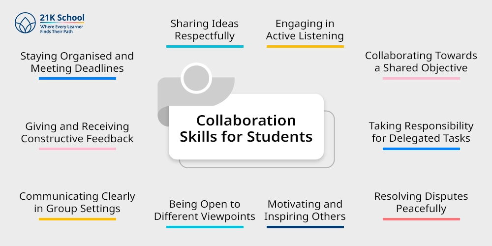 Collaboration Skills for Students