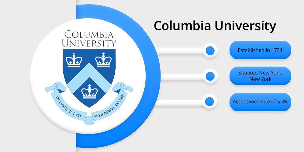 Columbia University