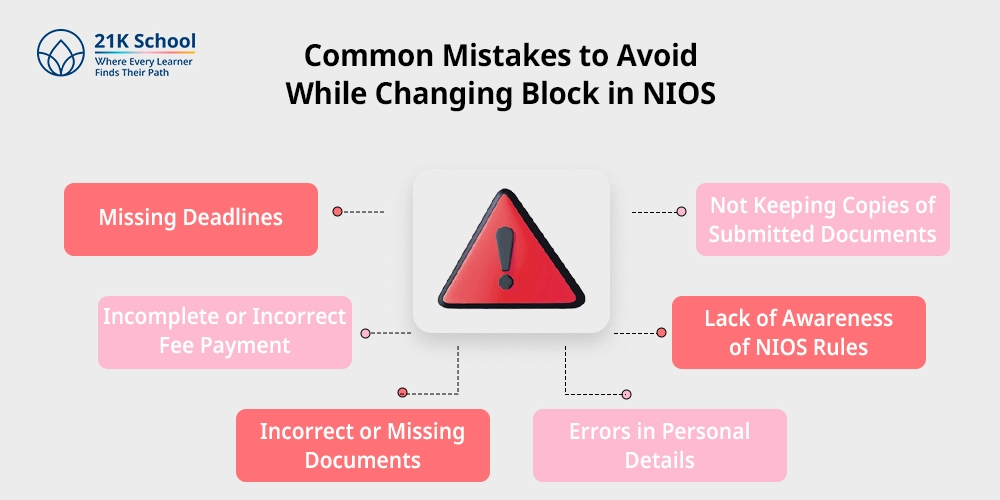 Common Mistakes to Avoid While Changing Block in NIOS