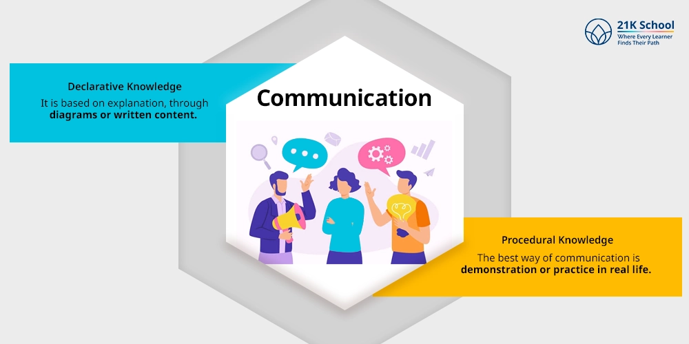 . Communication